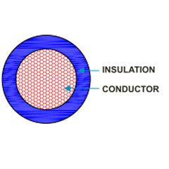Automotive Cables DIN Cables - FLRY-A