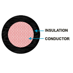 PVC Single Core Cables