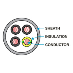 Data Cables - LiYY - PVC Unshielded