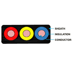 Flat Submersible Cable-PVC Insulated
