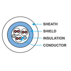 Instrumentation Cable Cross Section