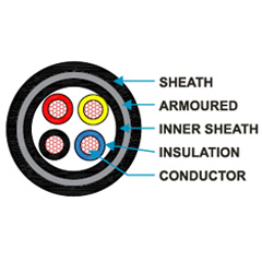 Copper conductor, XLPE Insulated and PVC Sheathed Armoured 1100 V as per IS 7098-1-1988