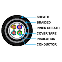 PVC Shielded Cable
