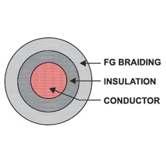 SiF / GL - Silicone Single Core with Glass fibre + lacquering braiding cable