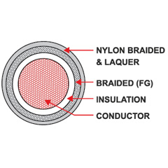 Single Core Uninyvin Cable