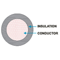 AV - Low Voltage Cables