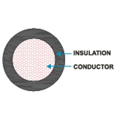 AVS - Low Voltage Cables