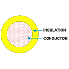 AVSS - Low Voltage Cables