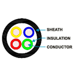 Copper conductor, PVC Insulated and Sheathed Unarmoured 1100 V as per IS 1554-1-1988