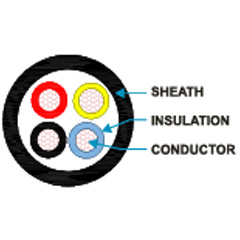 Copper conductor, XLPE Insulated and PVC Sheathed Unarmoured 1100 V as per IS 7098-1