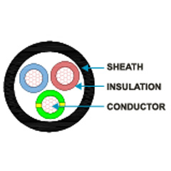 H07RN-F Rubber-sheathed Multi core Cable