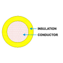 Heat-resistant Flame Retardant (HRFR) Cables