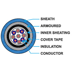 Multi Pair Overall-Shield Armoured