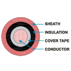Insulated & Sheathed