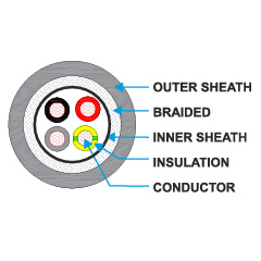 Control Cables - JZ-500 SY