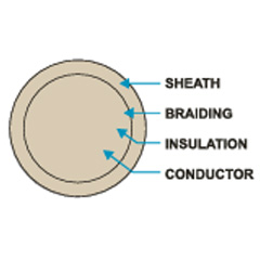 Liycy Tp Cable Pvc Shielded Cross Section