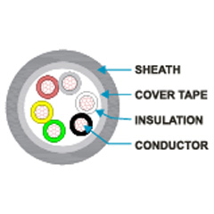 Liyy Tp Pvc Unshielded Twisted Pairs Cross Section