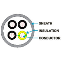 Liyy Ul Unshielded Cables Per Ul 2464 Cross Section