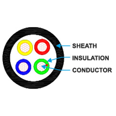 Multi Core-PVC Flexible As per IS 694