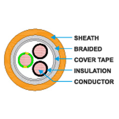 Pur Servo Shielded Cables 600v 1000v 3 Cross Section