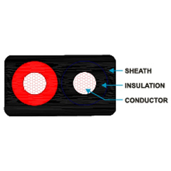 PVC Multi Core Cables