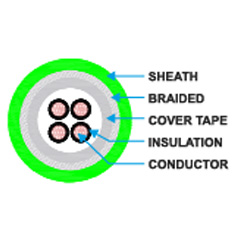 Pvc Servo Shielded Cable 06 1 Kv 3 Cross Section