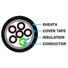 Pvc Servo Unshielded Cable 300v 500v 3 Cross Section
