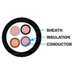 Pvc Unshielded Cable Cross Section
