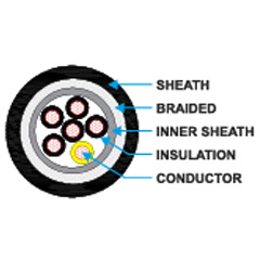 PVC/PVC Servo FD YY - Shielded Cable