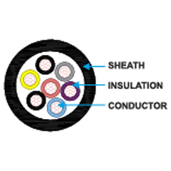 SiHF - Silicone Control Cable