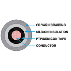 Single Core V Cables - 1.1 KV, 3.3 KV, 6.6 KV