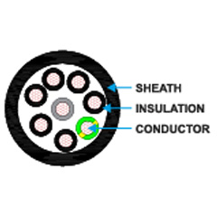 TPE/PUR Servo FD - Unshielded Cable