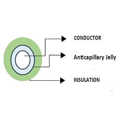 anticapillary-cables