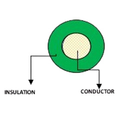 ul-1032-cross-section